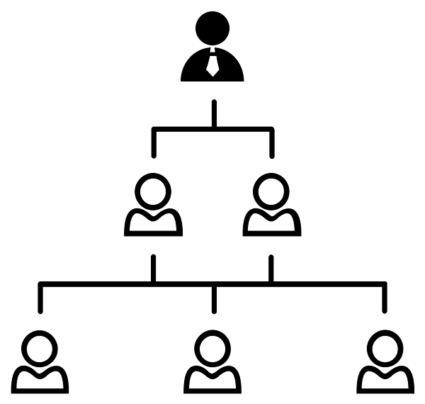 Desafio da Produtividade #6 – Hierarquia da persuasão